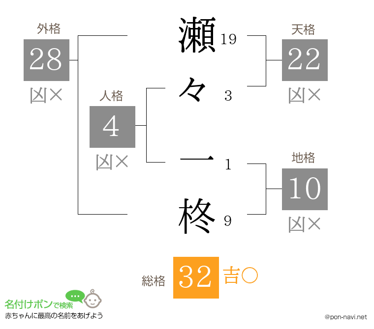 瀬々 一柊さんの姓名判断結果