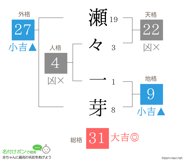 瀬々 一芽さんの姓名判断結果