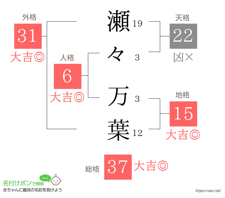 瀬々 万葉さんの姓名判断結果