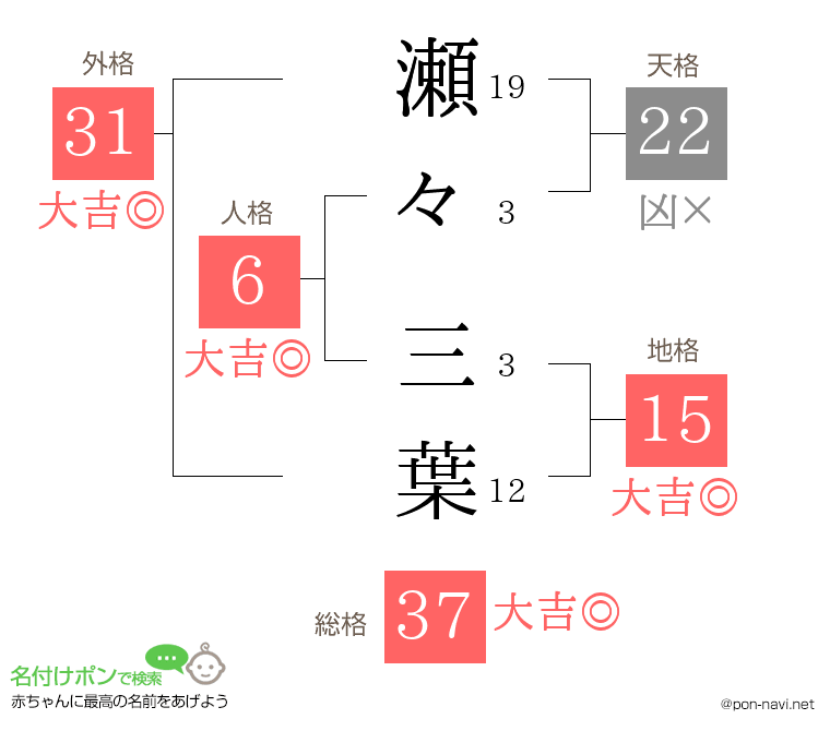 瀬々 三葉さんの姓名判断結果