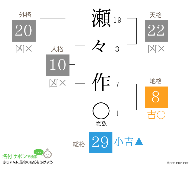瀬々 作さんの姓名判断結果