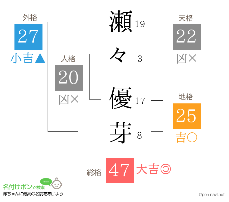 瀬々 優芽さんの姓名判断結果