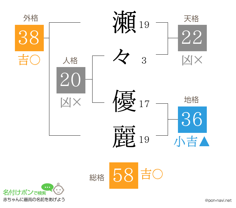 瀬々 優麗さんの姓名判断結果