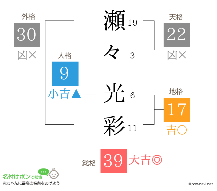 瀬々 光彩さんの姓名判断結果