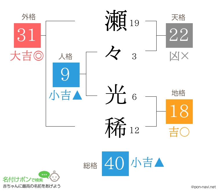 瀬々 光稀さんの姓名判断結果