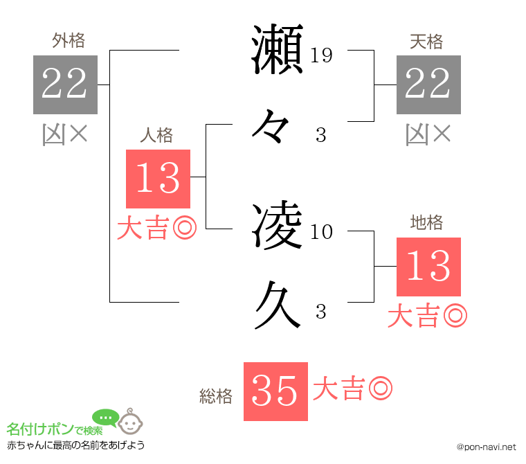 瀬々 凌久さんの姓名判断結果