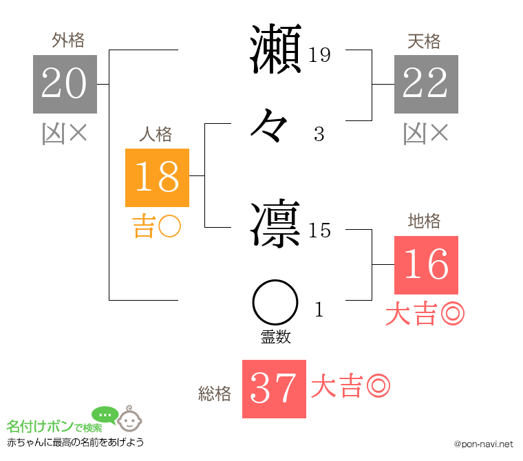 瀬々 凛さんの姓名判断結果