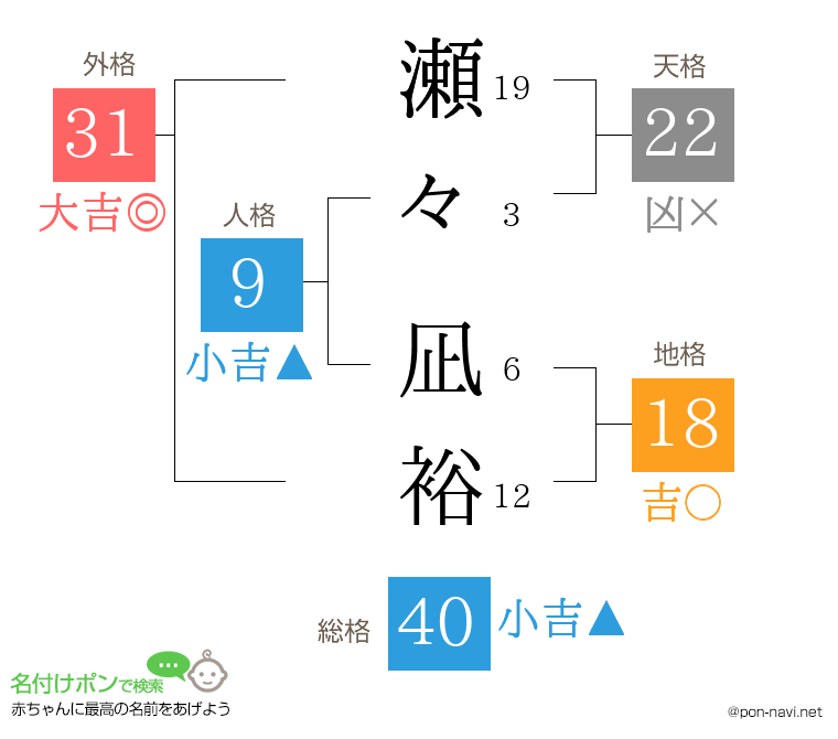 瀬々 凪裕さんの姓名判断結果