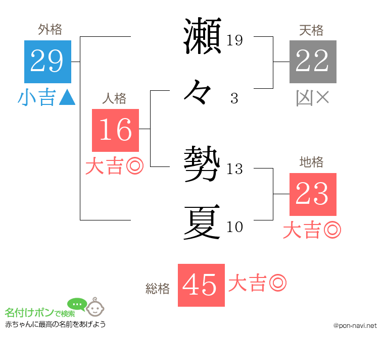 瀬々 勢夏さんの姓名判断結果