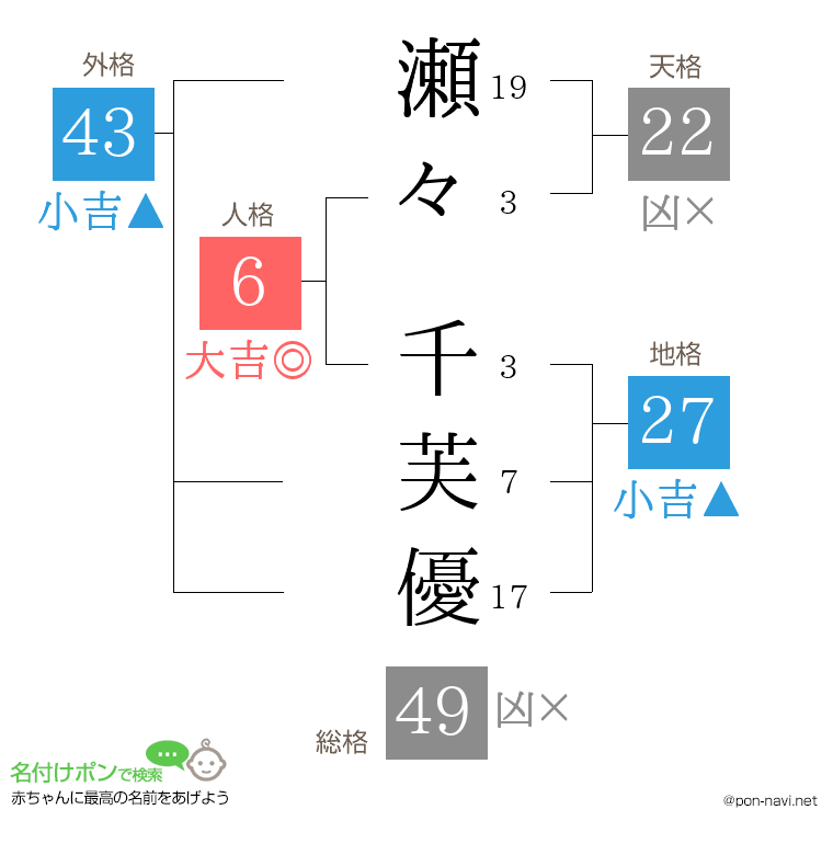 瀬々 千芙優さんの姓名判断結果