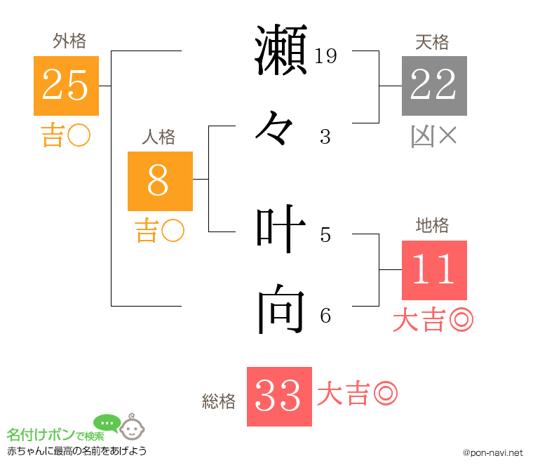 瀬々 叶向さんの姓名判断結果