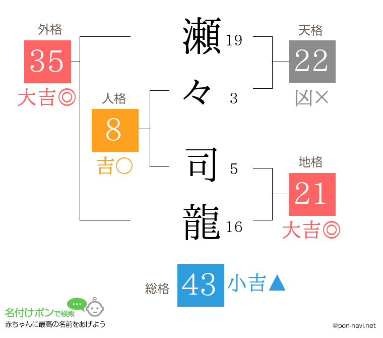 瀬々 司龍さんの姓名判断結果