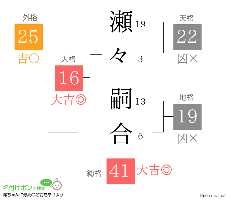 瀬々 嗣合さんの姓名判断結果