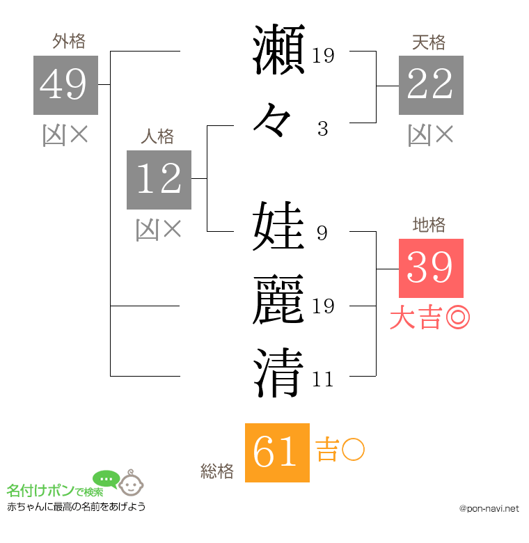 瀬々 娃麗清さんの姓名判断結果