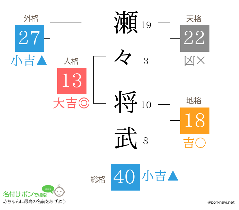 瀬々 将武さんの姓名判断結果