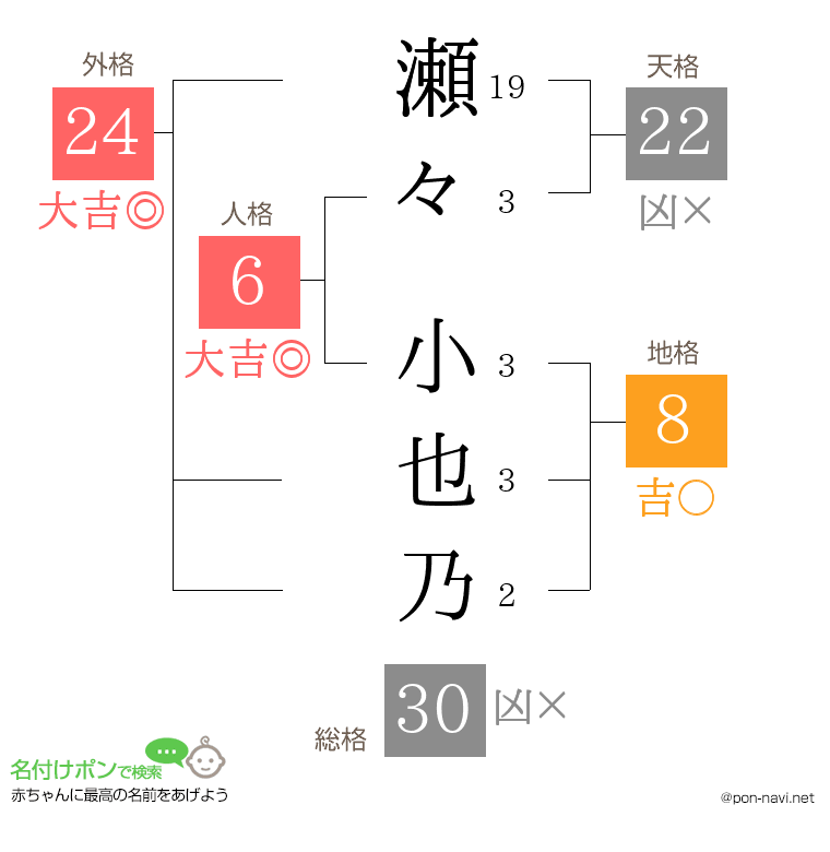瀬々 小也乃さんの姓名判断結果