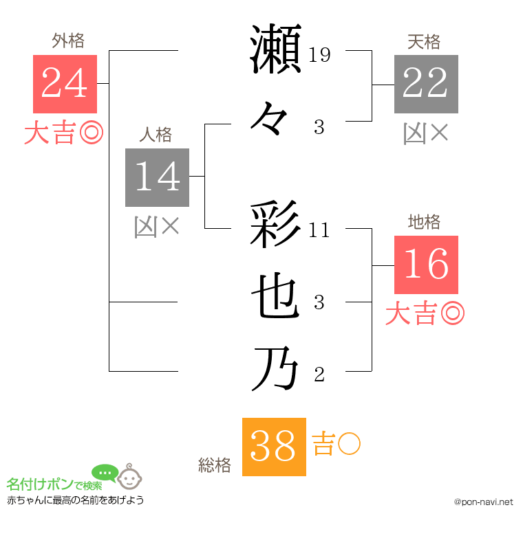 瀬々 彩也乃さんの姓名判断結果