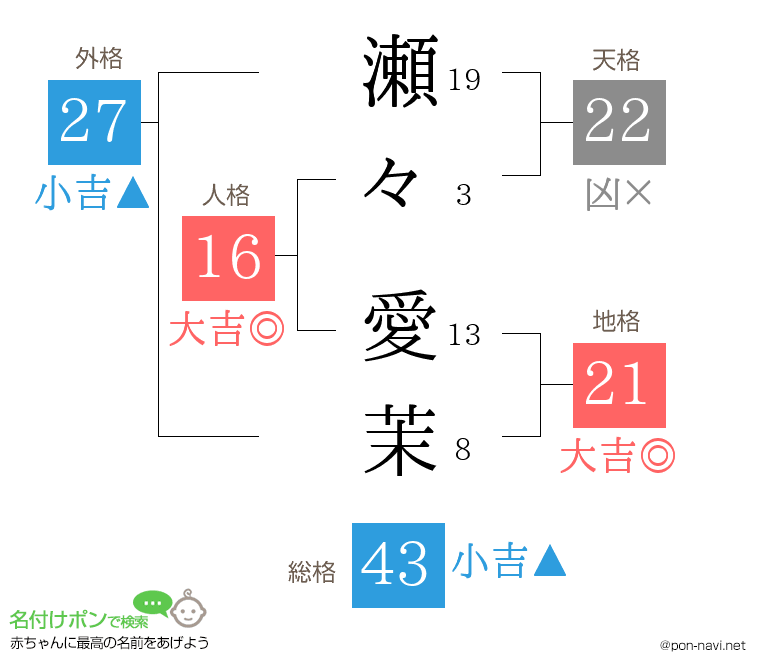 瀬々 愛茉さんの姓名判断結果