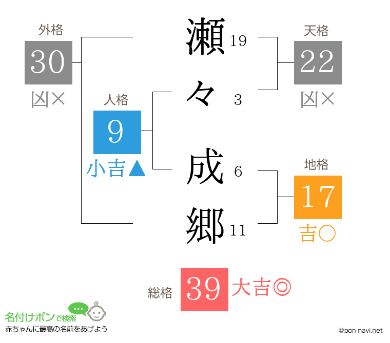 瀬々 成郷さんの姓名判断結果