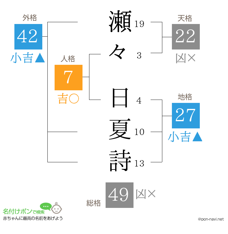 瀬々 日夏詩さんの姓名判断結果