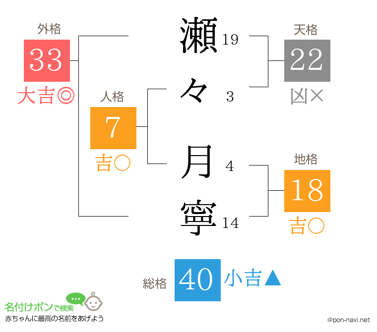 瀬々 月寧さんの姓名判断結果