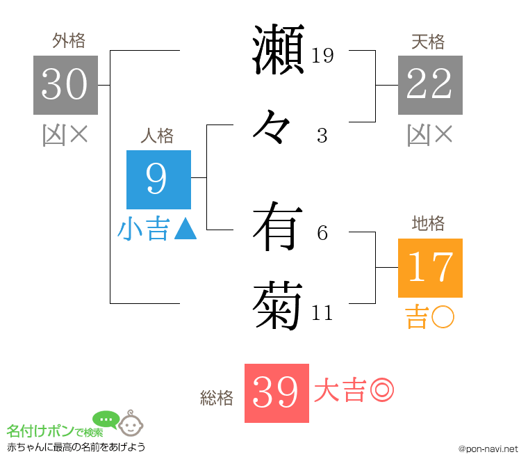 瀬々 有菊さんの姓名判断結果