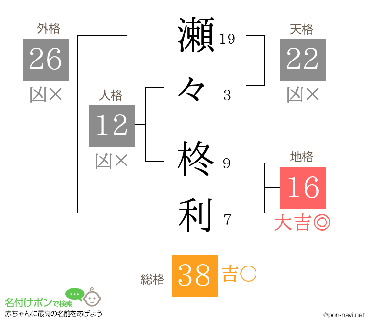 瀬々 柊利さんの姓名判断結果