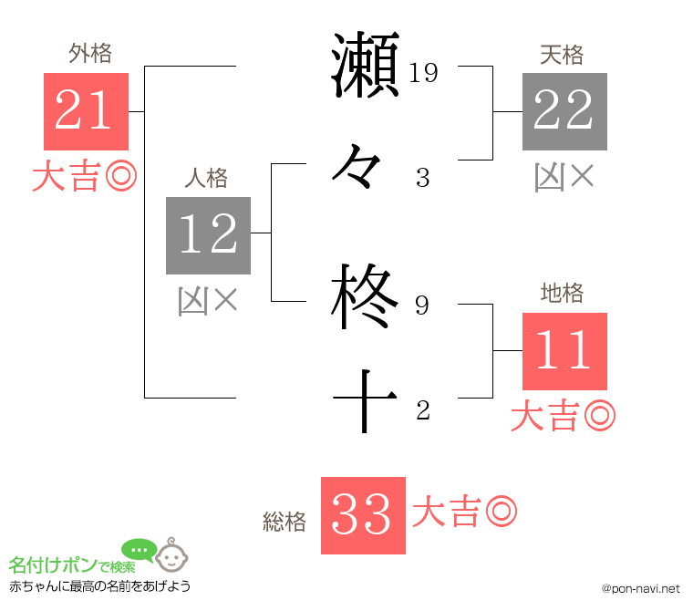 瀬々 柊十さんの姓名判断結果