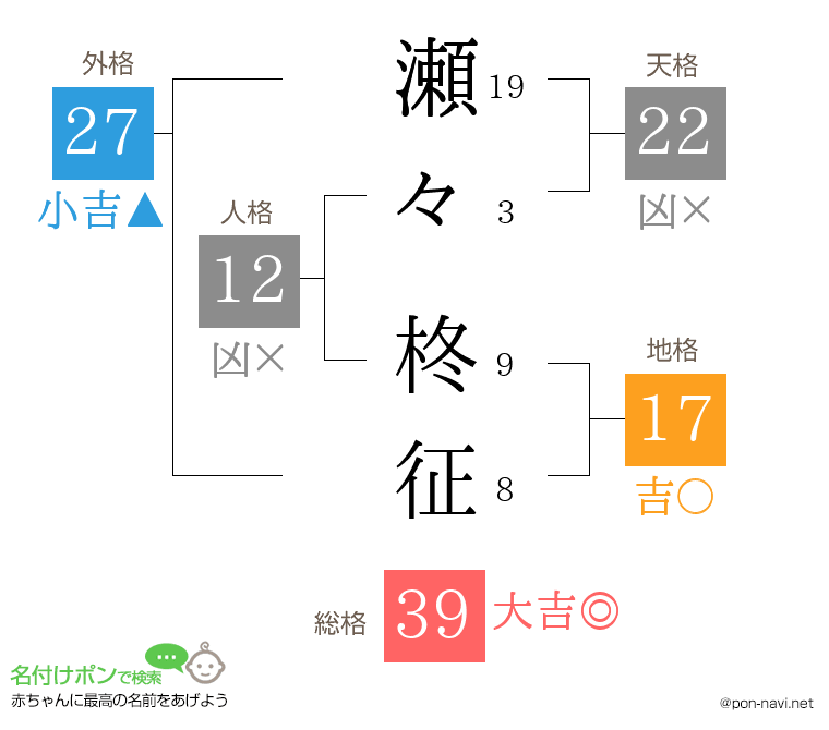 瀬々 柊征さんの姓名判断結果