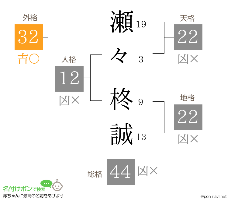 瀬々 柊誠さんの姓名判断結果