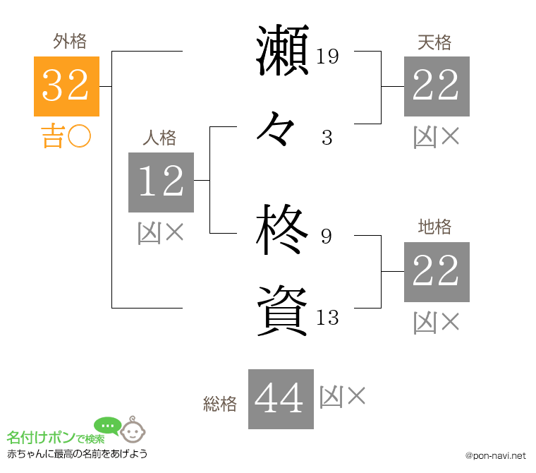 瀬々 柊資さんの姓名判断結果