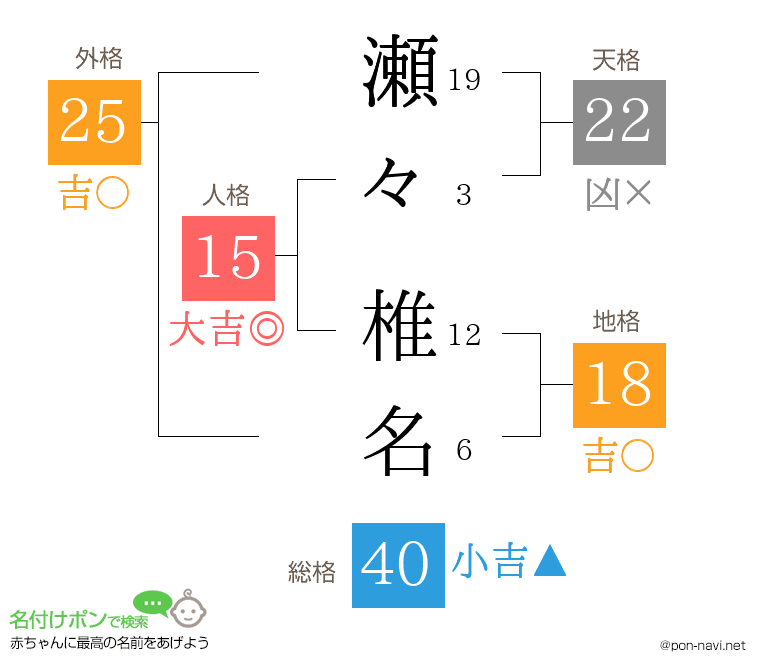 瀬々 椎名さんの姓名判断結果