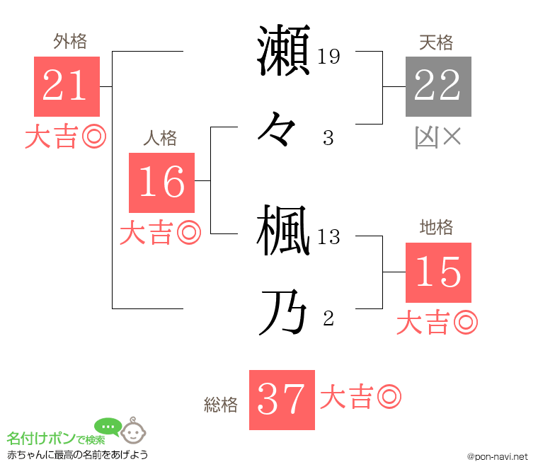 瀬々 楓乃さんの姓名判断結果