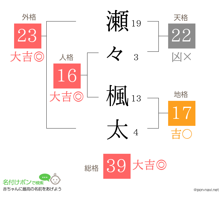 瀬々 楓太さんの姓名判断結果