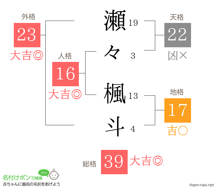 瀬々 楓斗さんの姓名判断結果