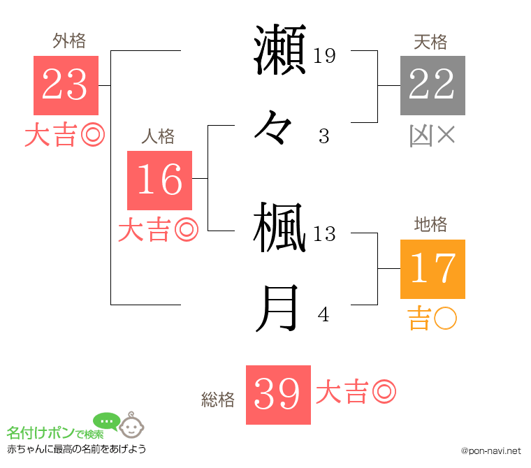 瀬々 楓月さんの姓名判断結果