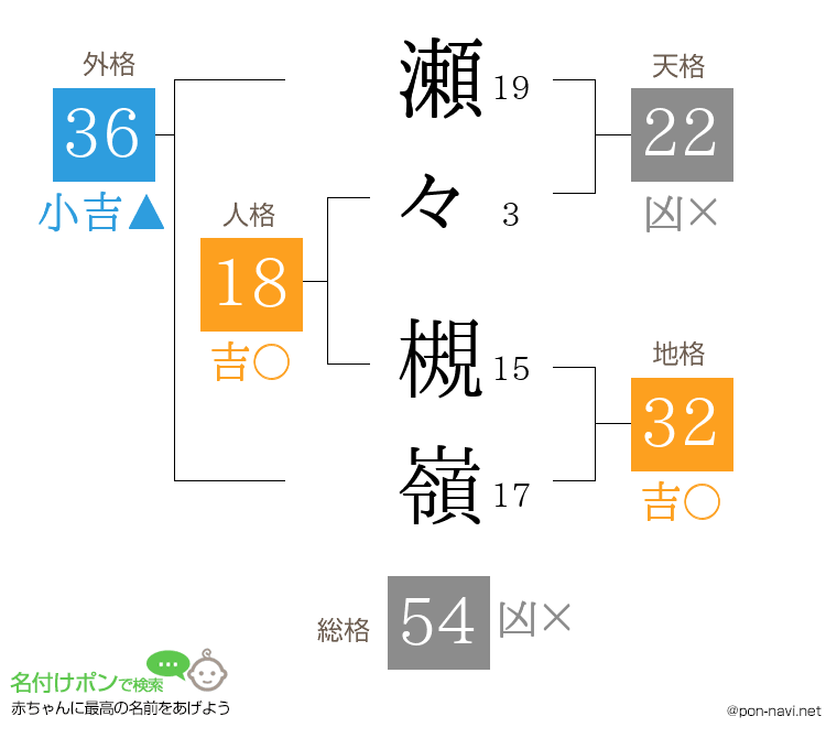 瀬々 槻嶺さんの姓名判断結果