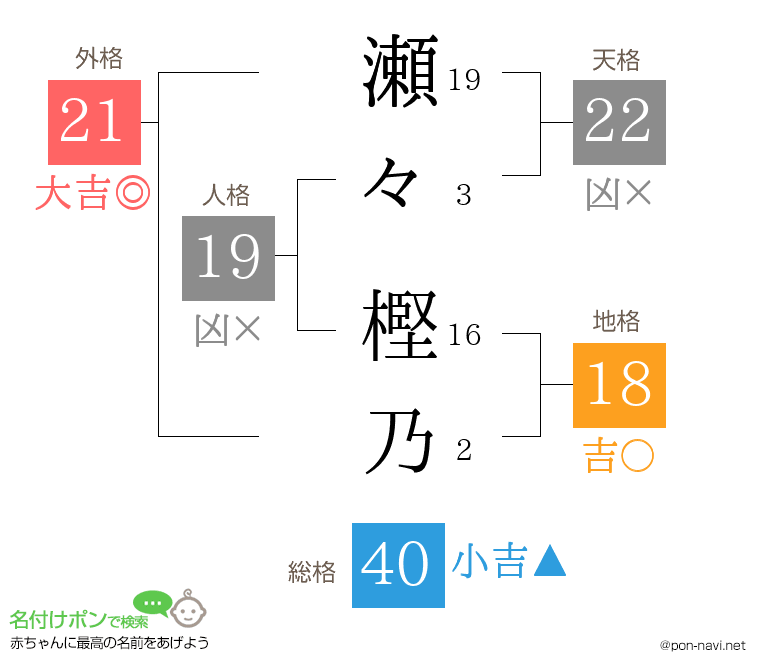 瀬々 樫乃さんの姓名判断結果