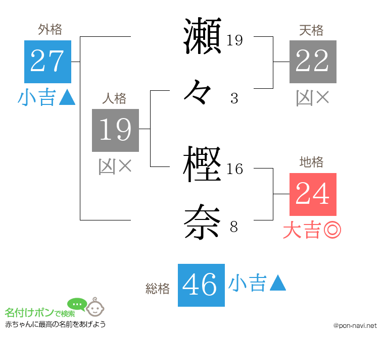 瀬々 樫奈さんの姓名判断結果