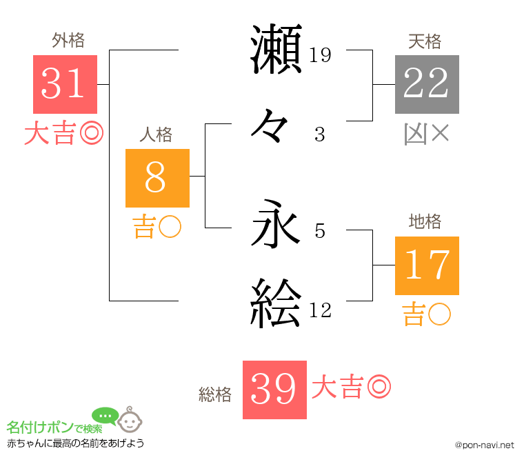 瀬々 永絵さんの姓名判断結果
