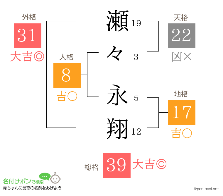 瀬々 永翔さんの姓名判断結果
