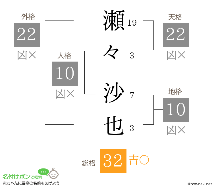 瀬々 沙也さんの姓名判断結果