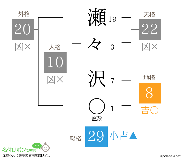 瀬々 沢さんの姓名判断結果