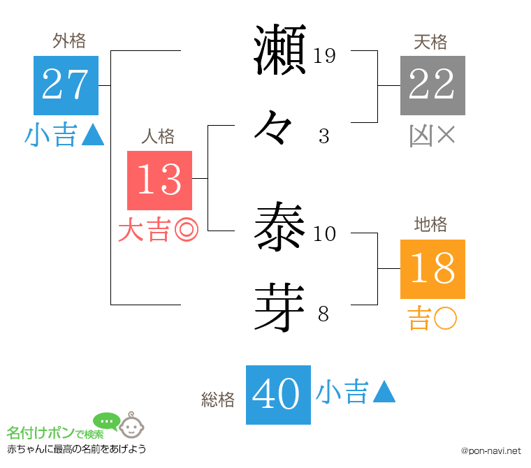 瀬々 泰芽さんの姓名判断結果