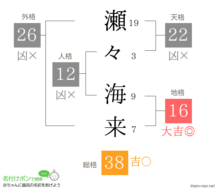 瀬々 海来さんの姓名判断結果