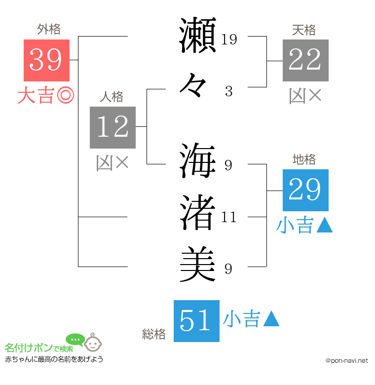 瀬々 海渚美さんの姓名判断結果