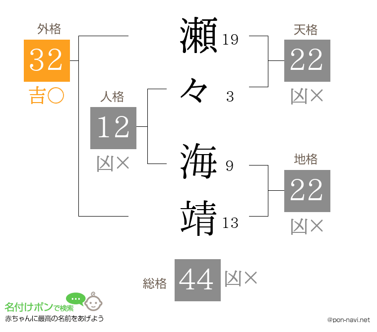 瀬々 海靖さんの姓名判断結果