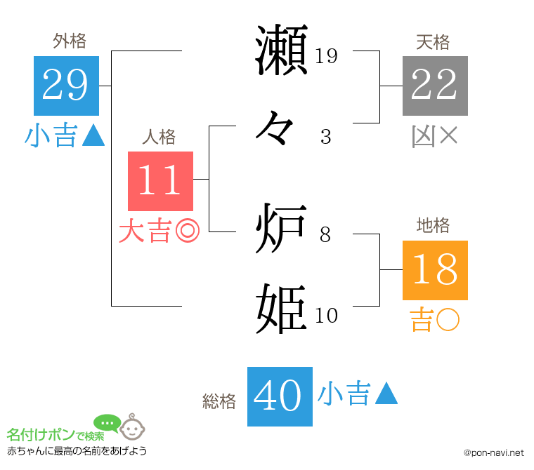 瀬々 炉姫さんの姓名判断結果