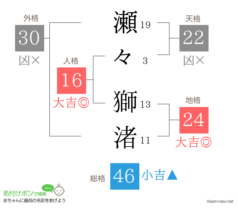 瀬々 獅渚さんの姓名判断結果