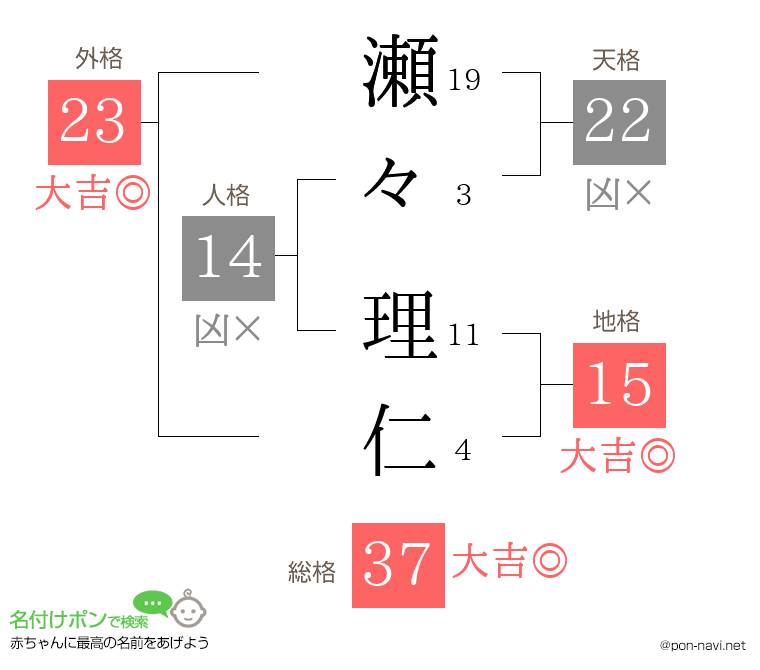 瀬々 理仁さんの姓名判断結果